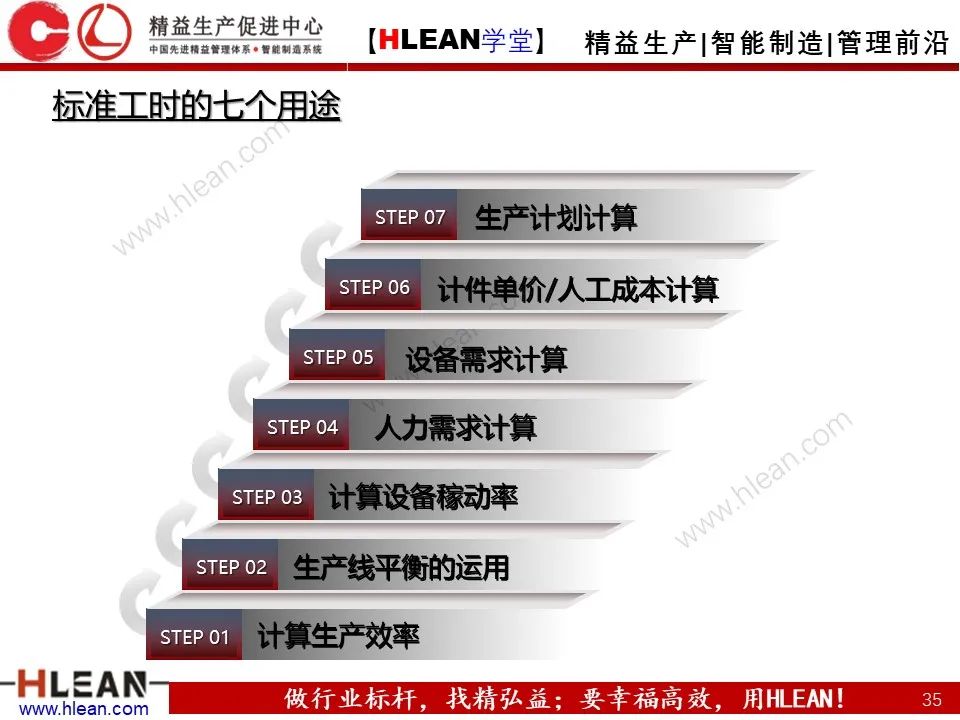 「精益学堂」生产效率的构成及提升