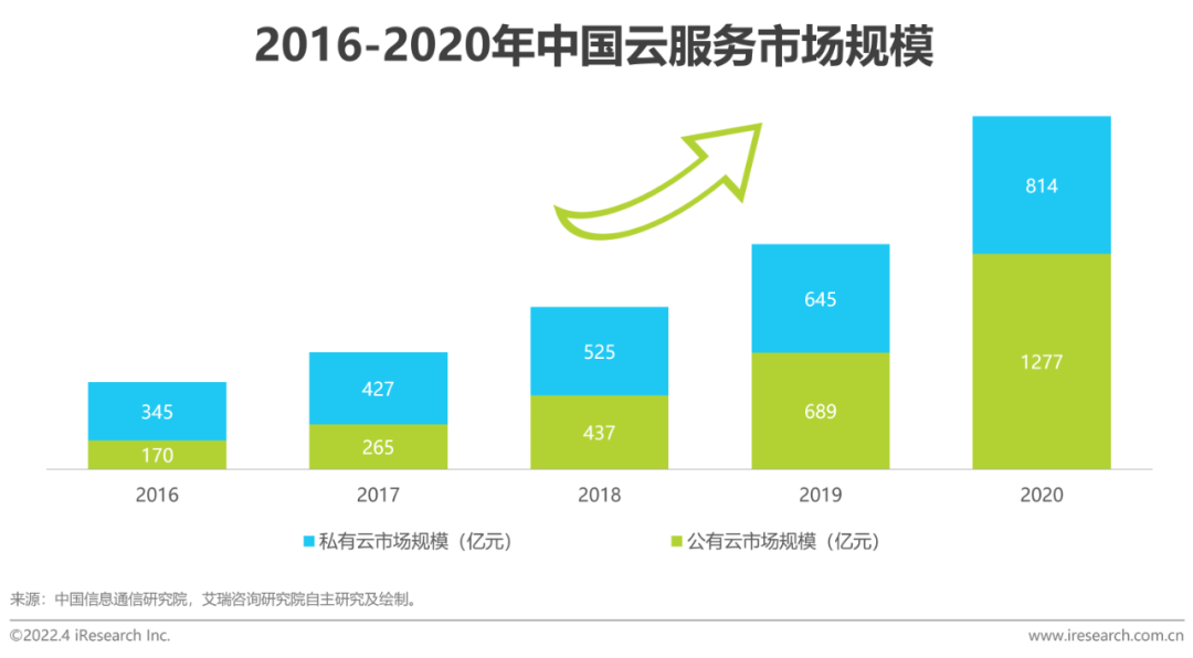 2022年中国企业直播行业发展趋势研究报告