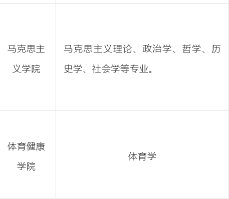 薪资福利高！免笔试，这3所学校招若干人