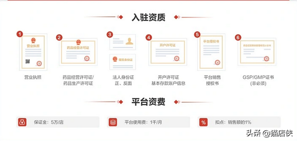 2022年京东入驻：京东健康药采、美妆、陕西产业带招商