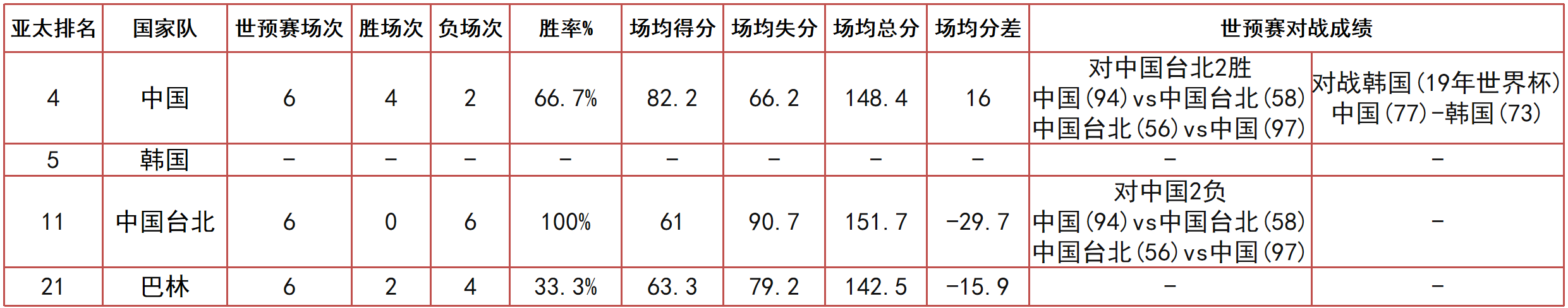 篮球世锦赛多少年举办一次(7月12日男篮亚洲杯赛事情报和赛事前瞻)