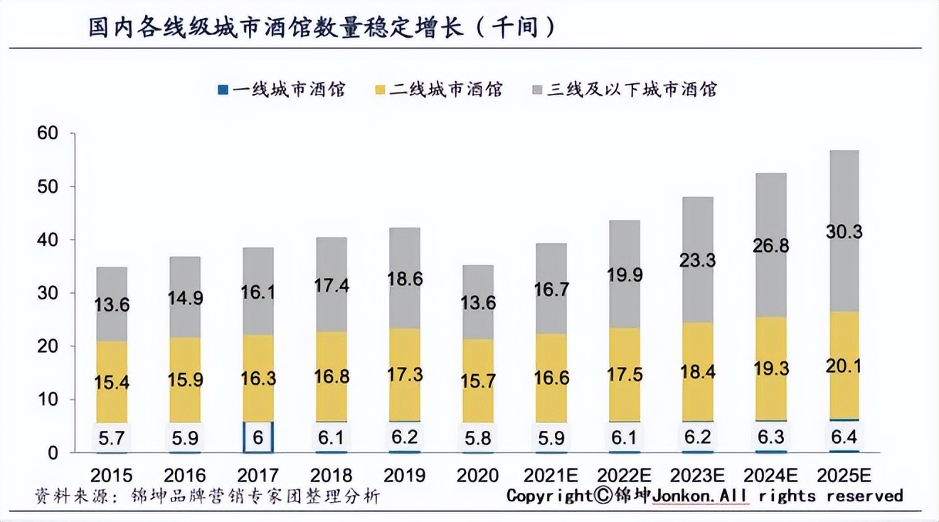 小酒馆能成为酒企产品升级渠道转型的超级载体吗？