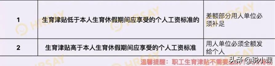 最新通知！生育津贴申领规则有变，社保只缴1个月也能领