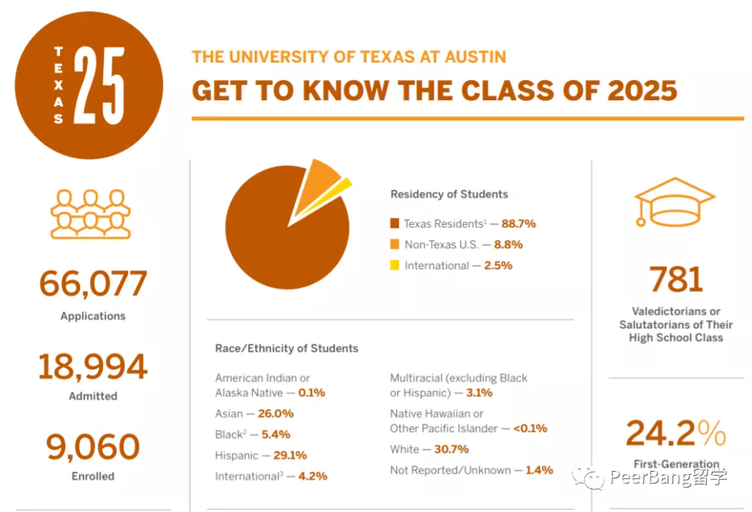 GPA优秀就自动录取的美国大学！热门专业均排前10