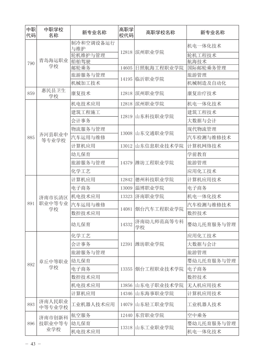 济南高中指标生分配方案（不含莱芜、钢城）公布