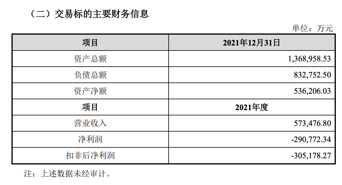 周鸿祎和三六零违约：退出加码投资哪吒汽车，10亿元股权拱手让人