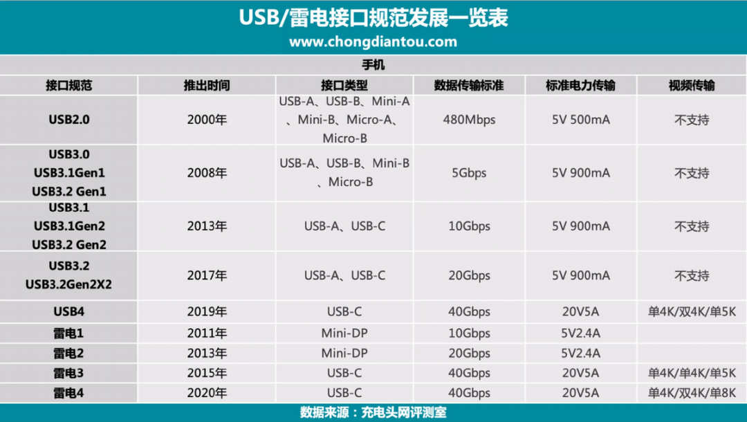 什么数据线一根能卖到949元？