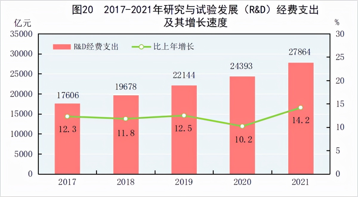 2021񾭼óɼȫGDP110ڣ˾֧3.5Ԫ