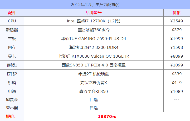 台式电脑组装报价(2021年12月组装电脑配置单 1千到3万元含游戏、办公、设计各种配置)