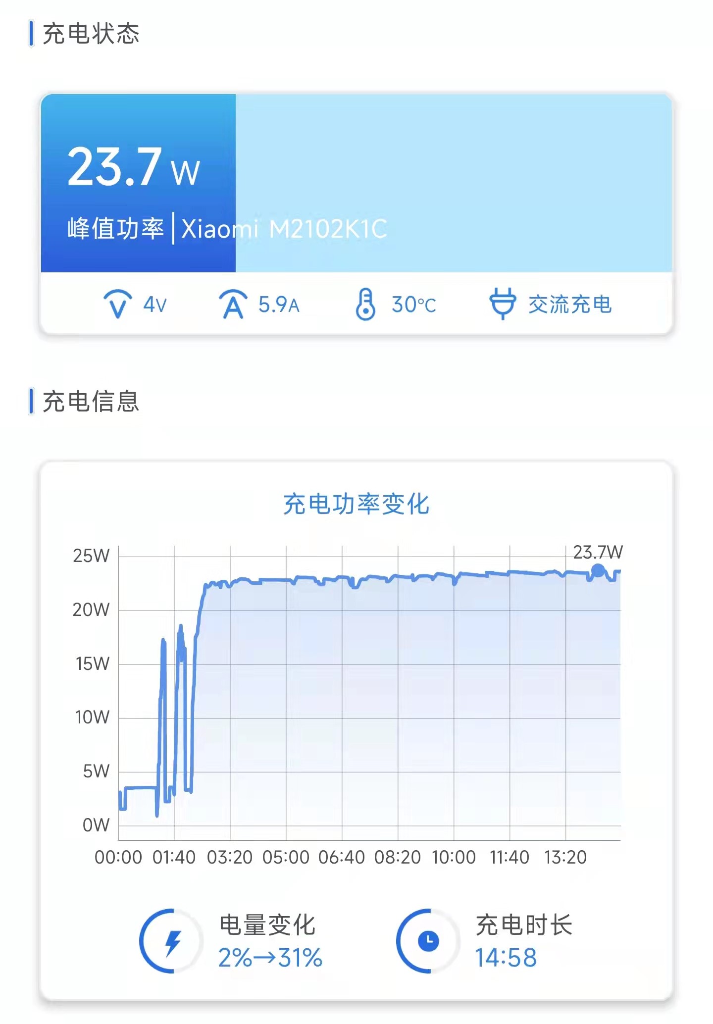 “我要打四个！”战斗力爆表的充电头！出差必备