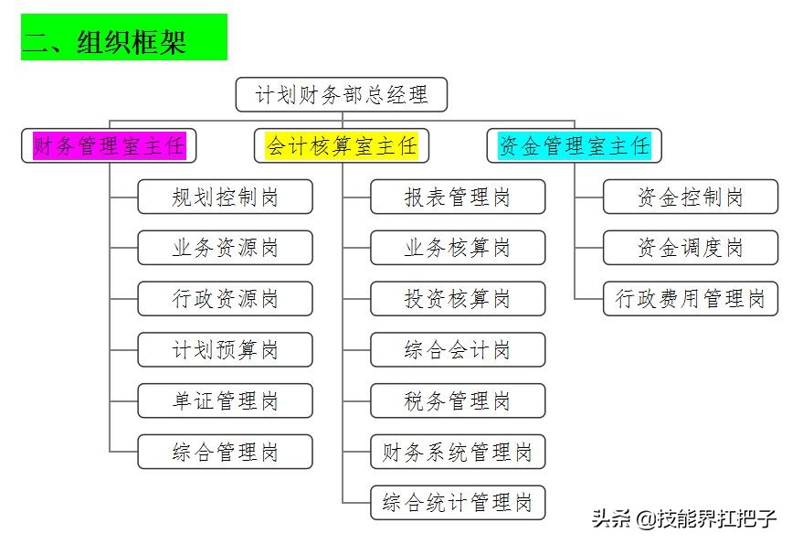 会计岗位职责和要求（月薪7K的老财务熬夜总结）