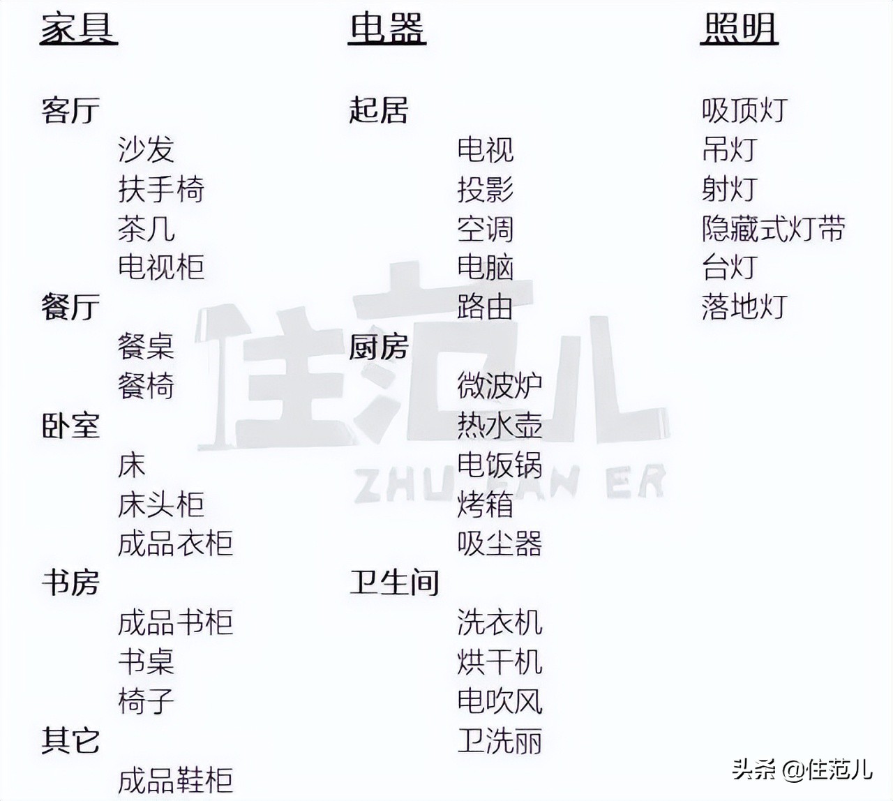 花钱谁不会？难的是避坑