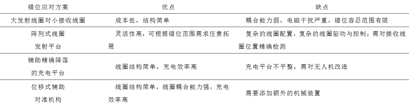 多旋翼無人機無線充電技術(shù)的研究進展與發(fā)展趨勢