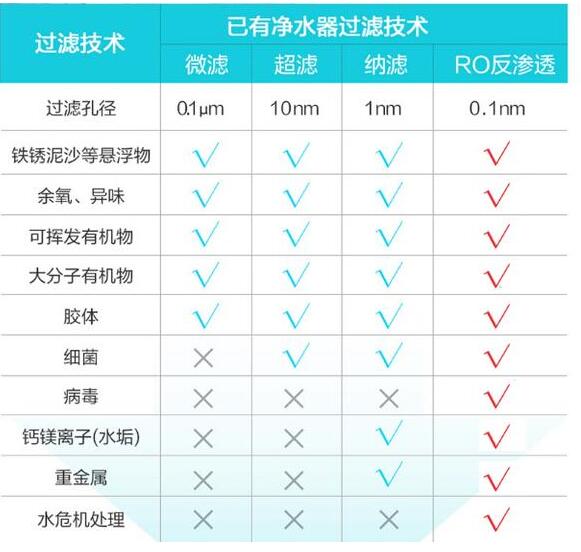 净水器价格那么贵有必要买吗？别被这三个谣言欺骗了，揭开真相