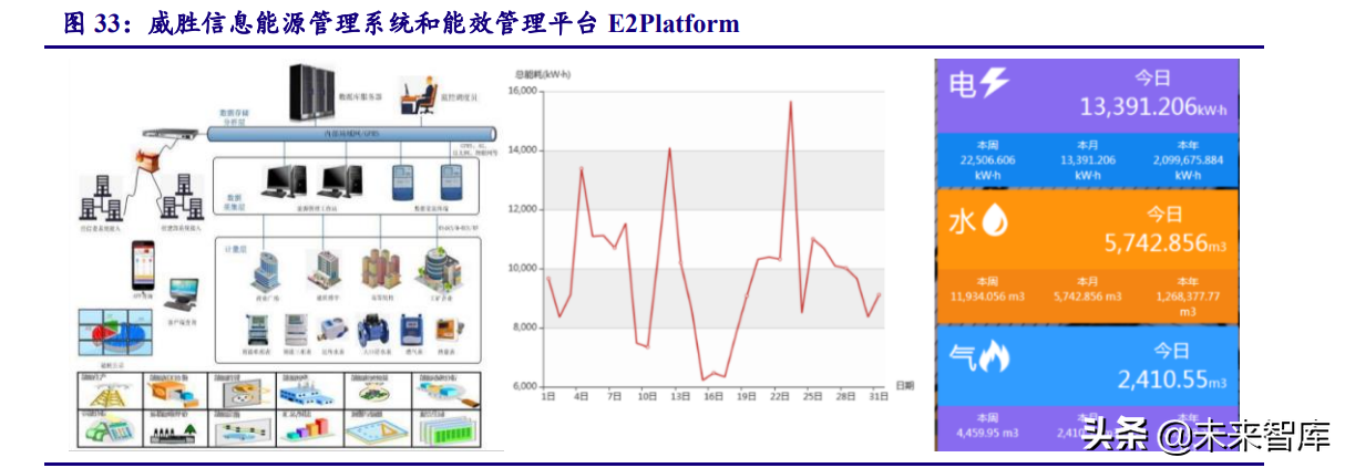 计算机行业深度研究报告：把握能源IT、元宇宙、泛安全三主线