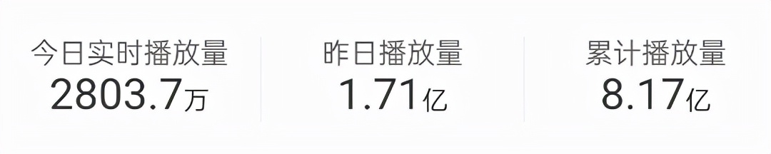 《雪中悍刀行》播放量破八亿，六天12个冠军，这四大配角居功至伟