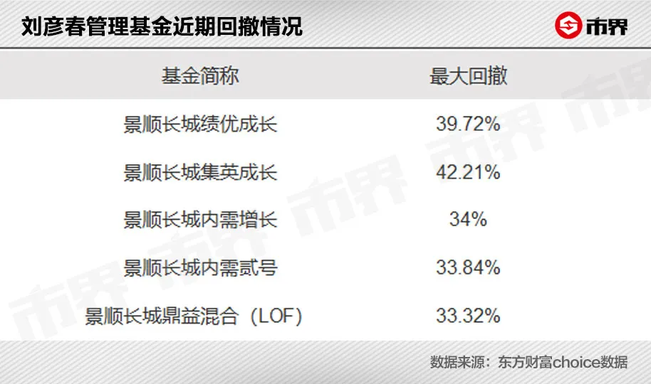 刘彦春为什么死守药明康德？