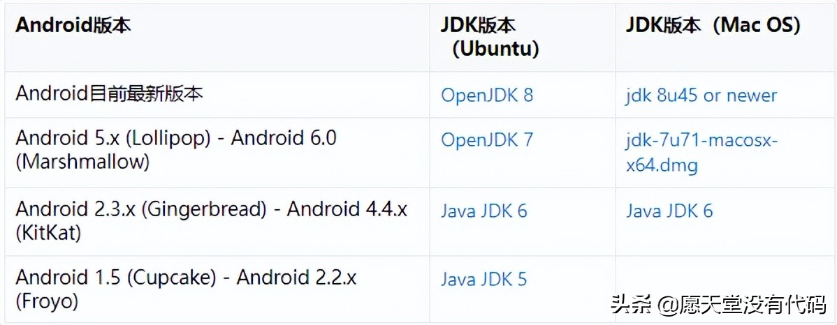 一文讀懂 Android 系統(tǒng)的源代碼