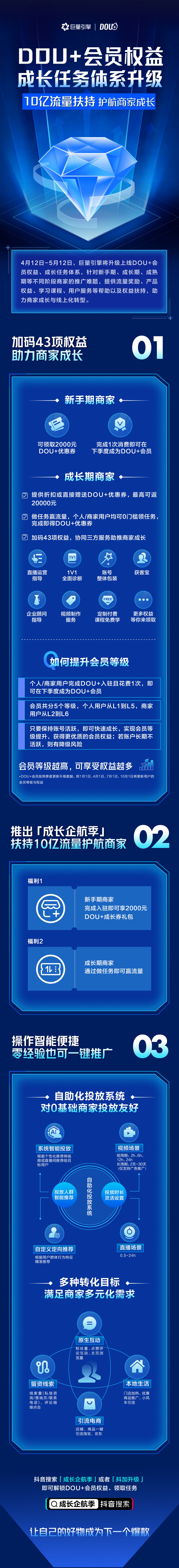 今日头条|扶持10亿流量，巨量引擎升级DOU+会员权益加速商家成长