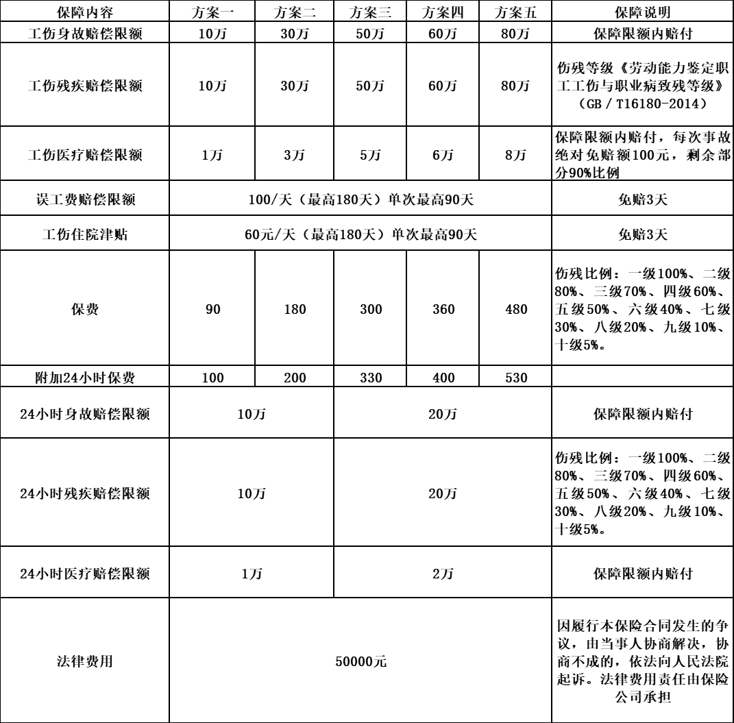 保安雇主责任险定制方案（全国承保）