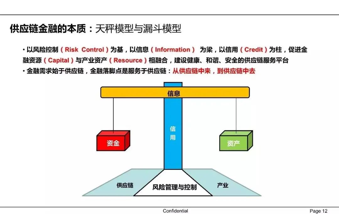 一文读懂供应链金融