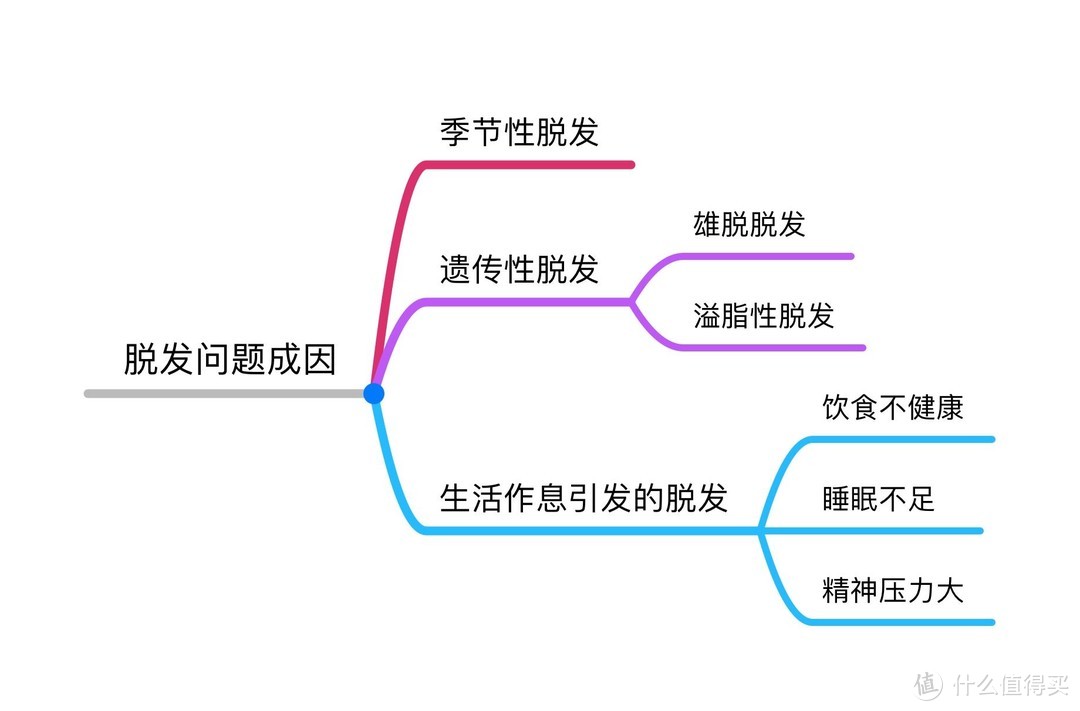 防脱发洗发水哪个牌子的效果好（公认最好用国货洗发水）