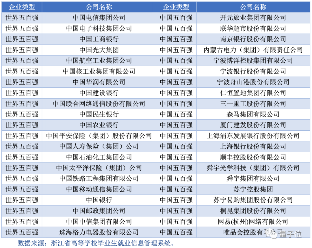 杭電AI王炸班沖上熱搜，本科沒畢業(yè)就拿年薪百萬，人均起薪30萬+