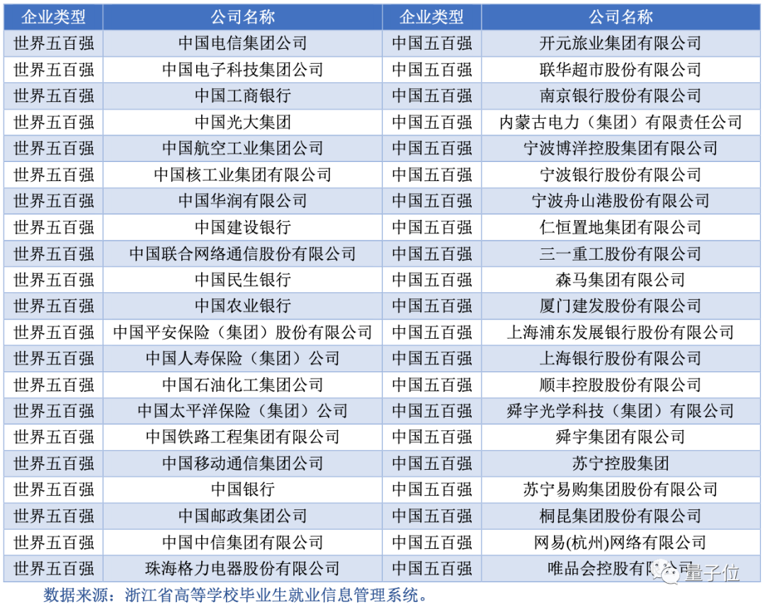 杭电AI王炸班冲上热搜，本科没毕业就拿年薪百万，人均起薪30万+