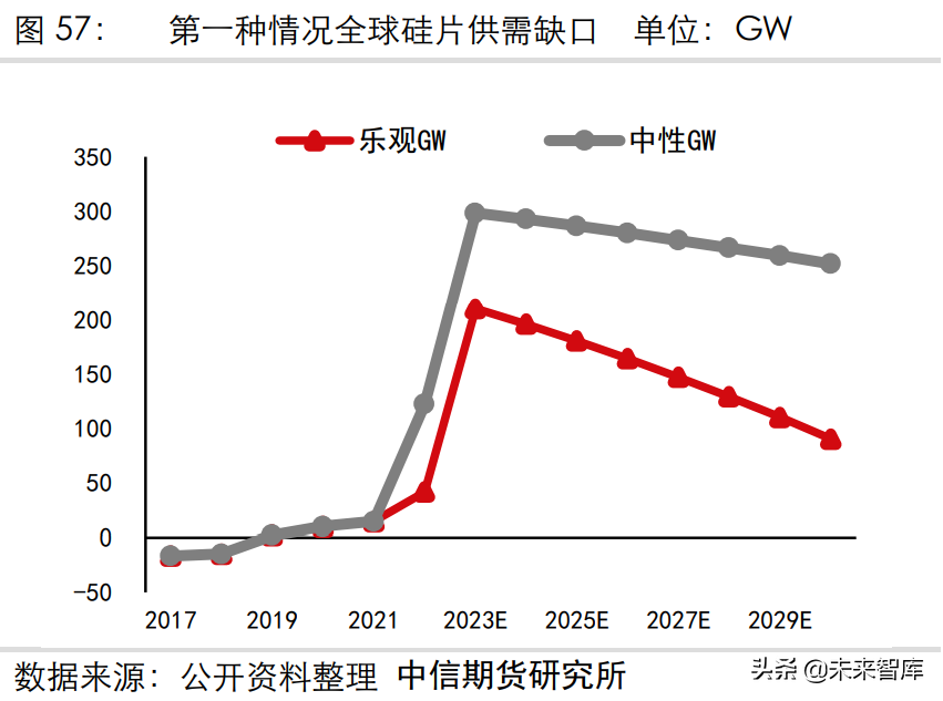 光伏产业专题报告：硅料、硅片的供需分析