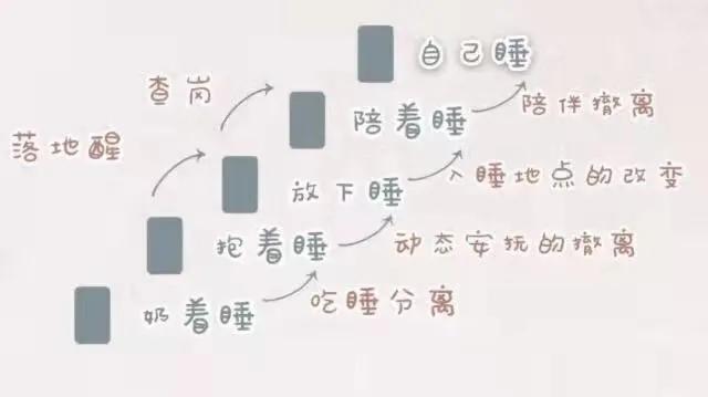 科学育儿之如何锻炼宝宝自主入睡