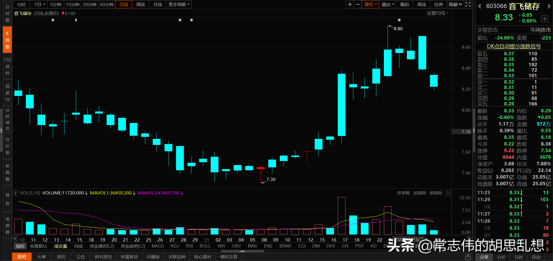 180个案例让你吃透经典反转形态上吊线