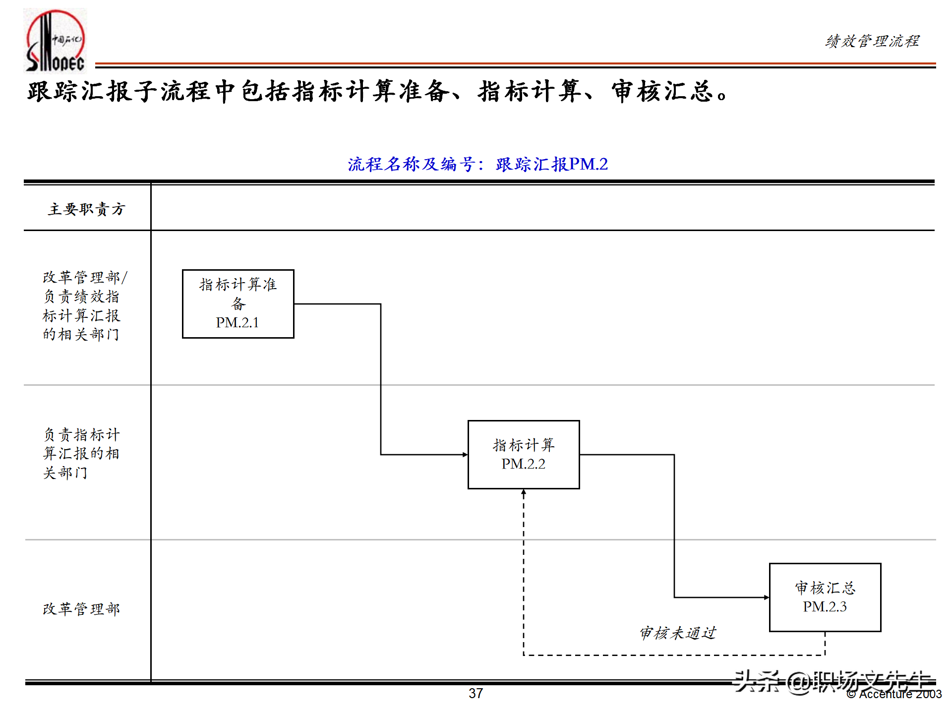 绩效管理培训的总体策略，55页埃森哲公司绩效管理体系培训计划