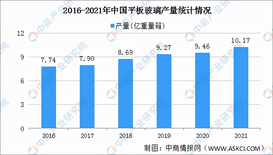 2022年中国绿色建材家电产业链全景图上中下游市场及企业剖析