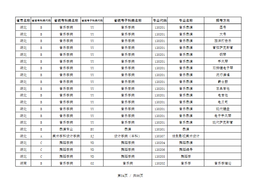 天津音乐学院2022本科招生简章！校考专业与各省统考子科类对照表