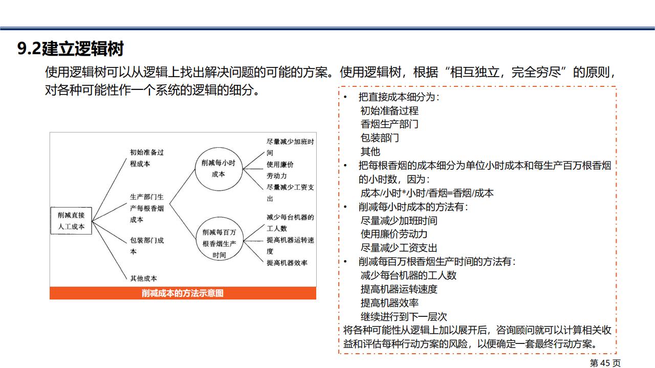 图解笔记《金字塔原理》，系统解析思考、表达和解决问题的逻辑
