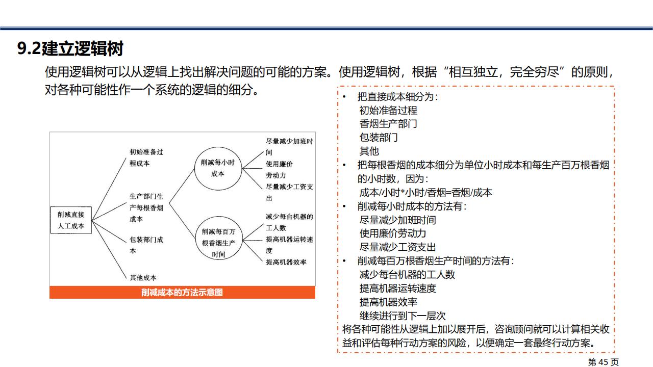 图解笔记《金字塔原理》，系统解析思考、表达和解决问题的逻辑