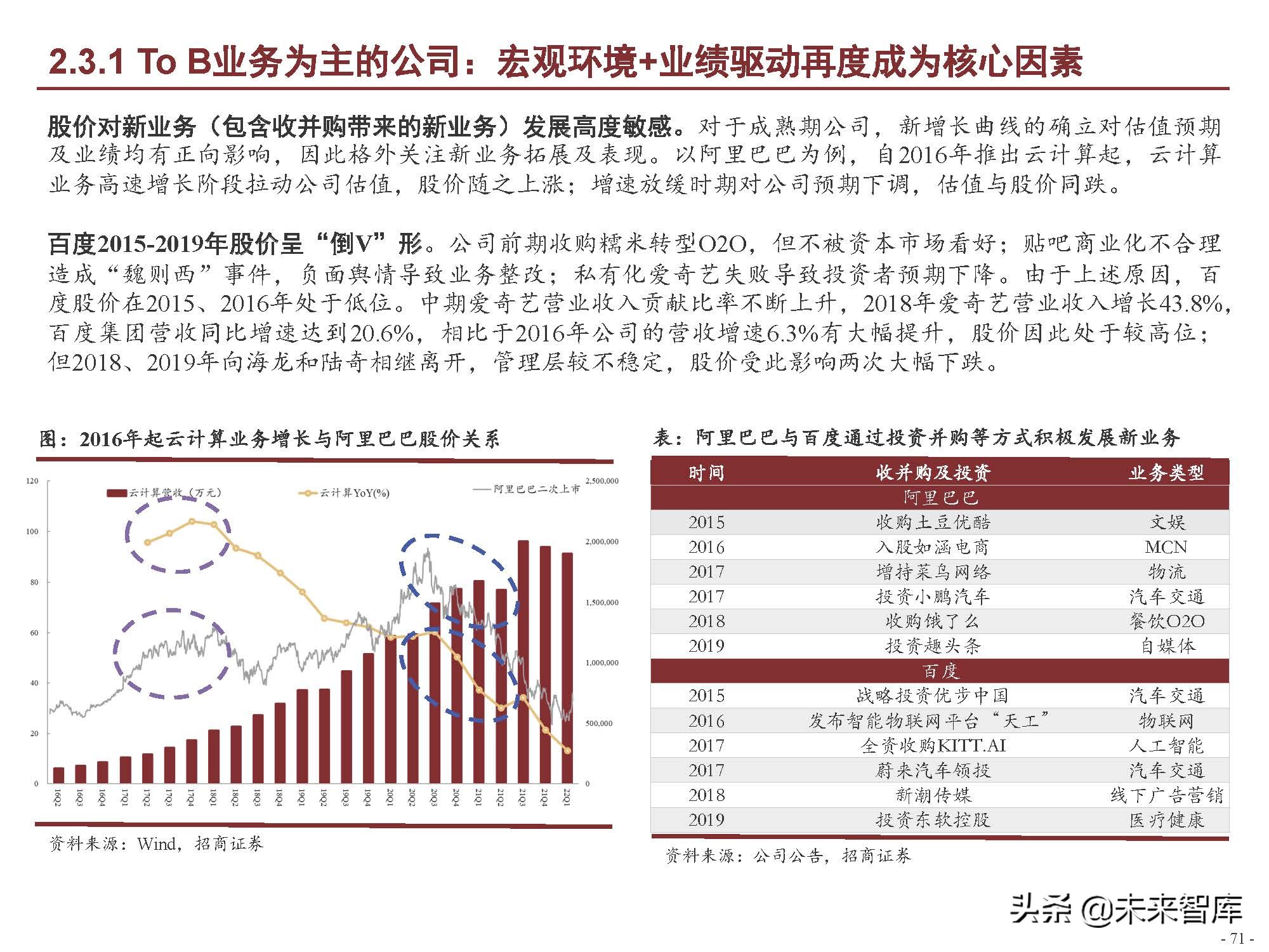 互联网行业120页深度研究：中国互联网二十年沉浮录