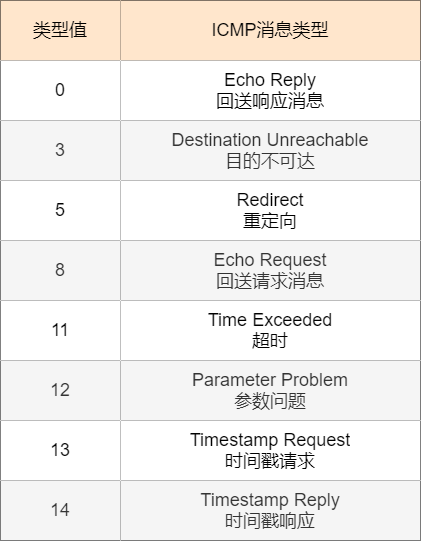 24 張圖搞定 ICMP：最常用的網絡命令 ping 和 tracert
