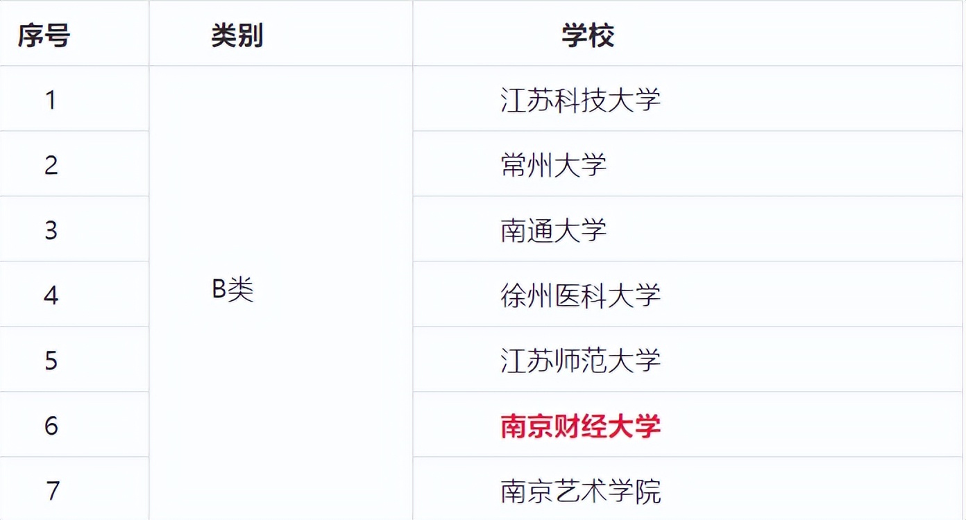 新中国“首批”之一！江苏这所高校含金量十足，10次登上央视