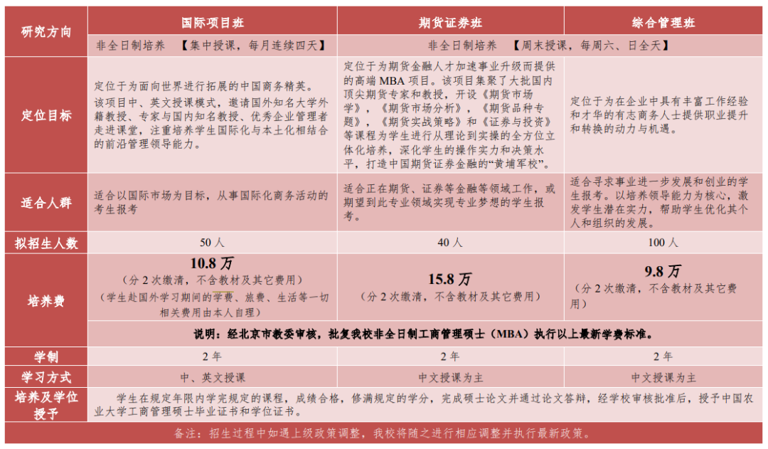 性价比最高的MBA院校汇总