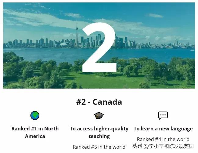 2022年全球十大最佳留学国家排名出炉,你最想去的国家上榜了吗?