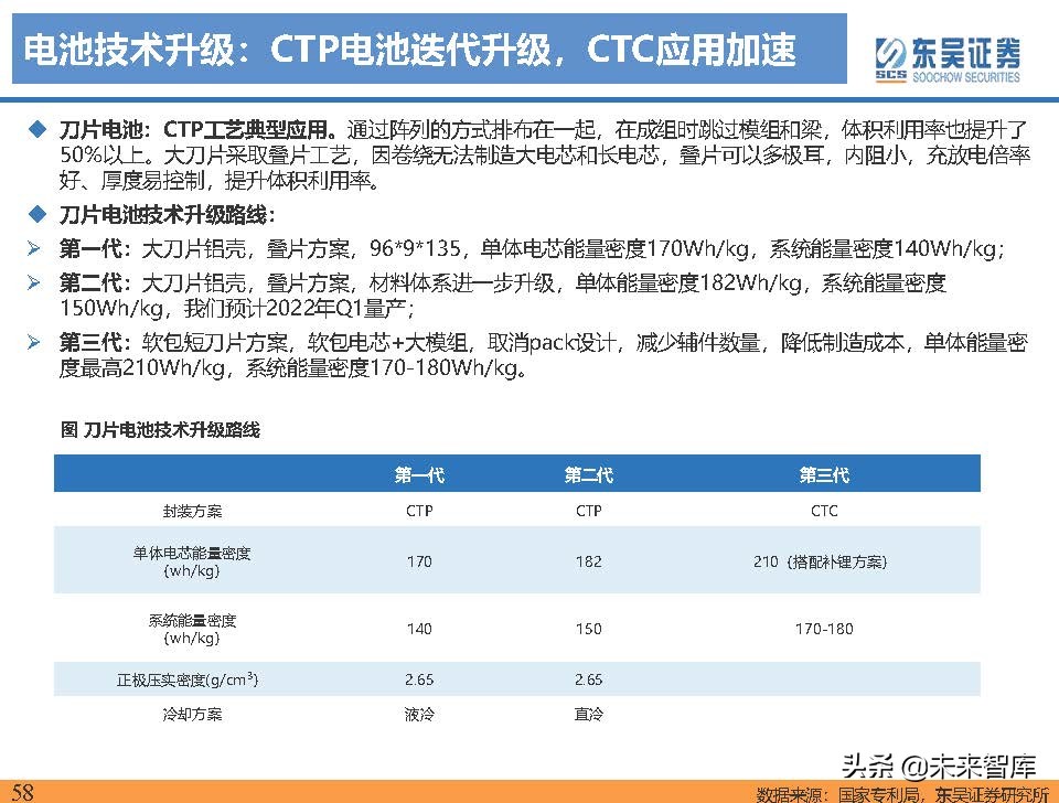 电动车行业深度研究及2022年度策略报告：万紫千红总是春