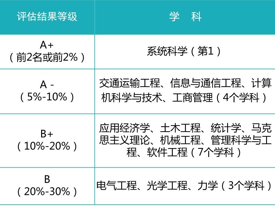 蝉联中国第一，创造世界第一，登上央视，走出国门！这，就是北京交通大学！