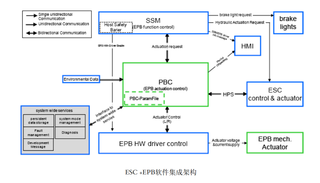 干货 | 底盘线控系统在智能驾驶中的应用