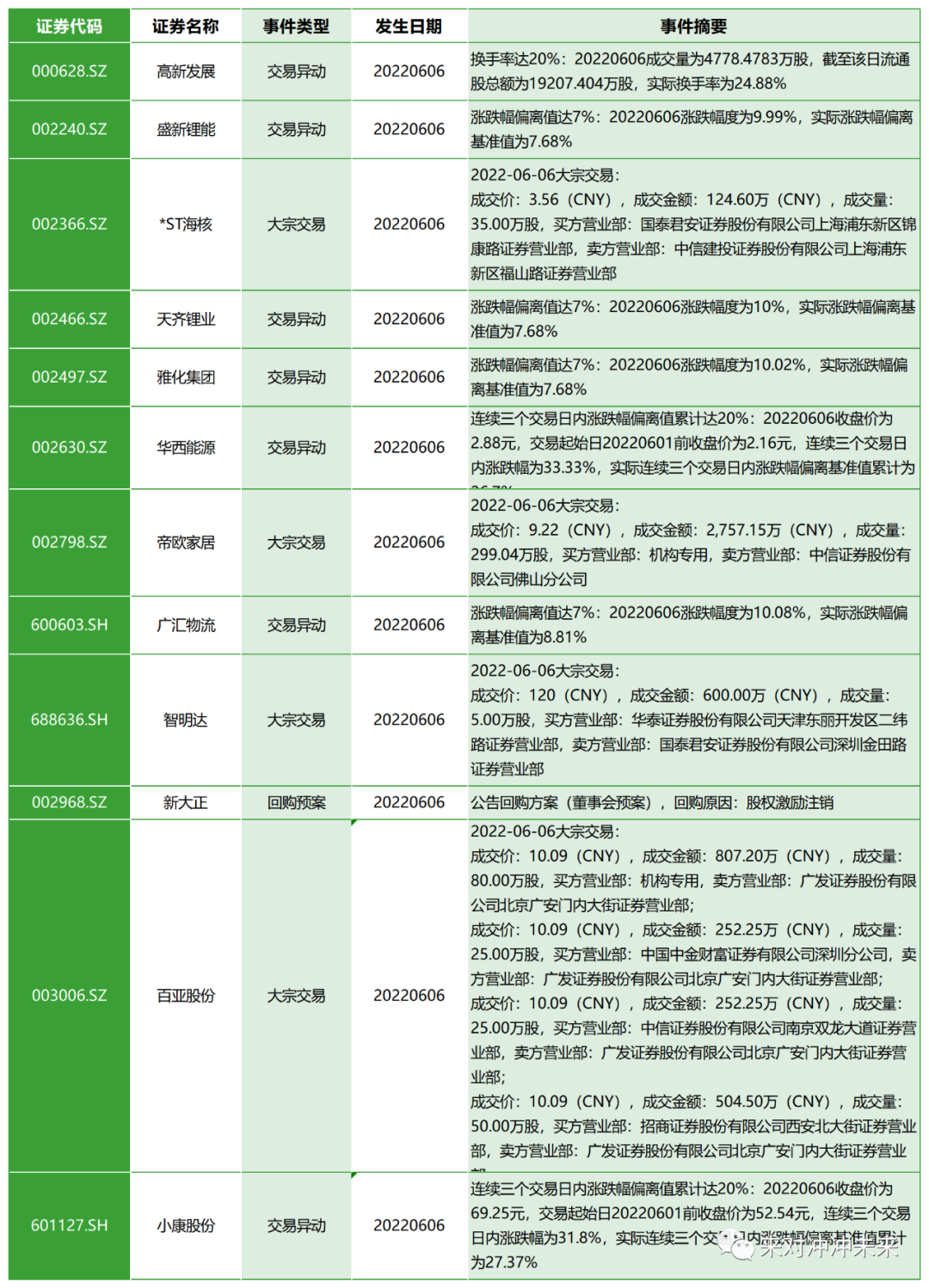 川渝上市公司每日数读2022-6-7