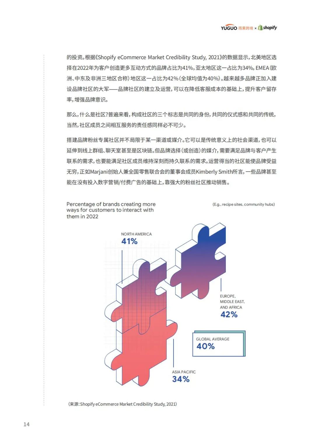 2022年跨境电商行业趋势报告（电商、零售、航运和物流趋势）