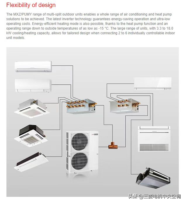 深度剖析三菱电机Power Multi家用中央空调
