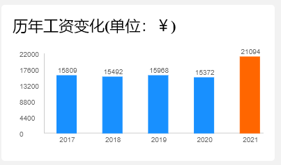 李佳琦招聘会计！月薪1.8W，学历要求不高，有会计证优先