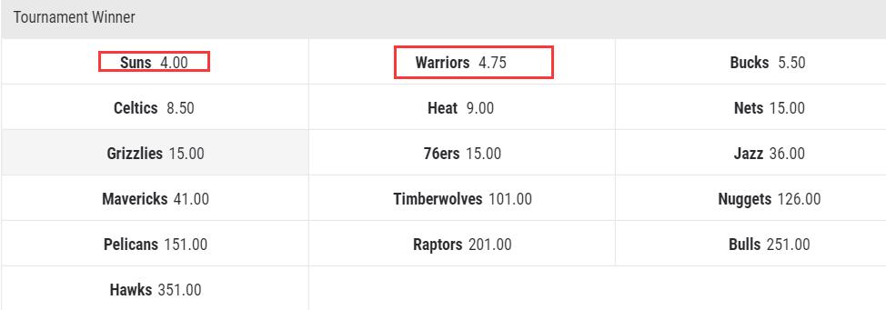 勇士与热火上榜(最新夺冠赔率出炉！太阳第1岌岌可危，勇士冲上第2，热火位居第5)