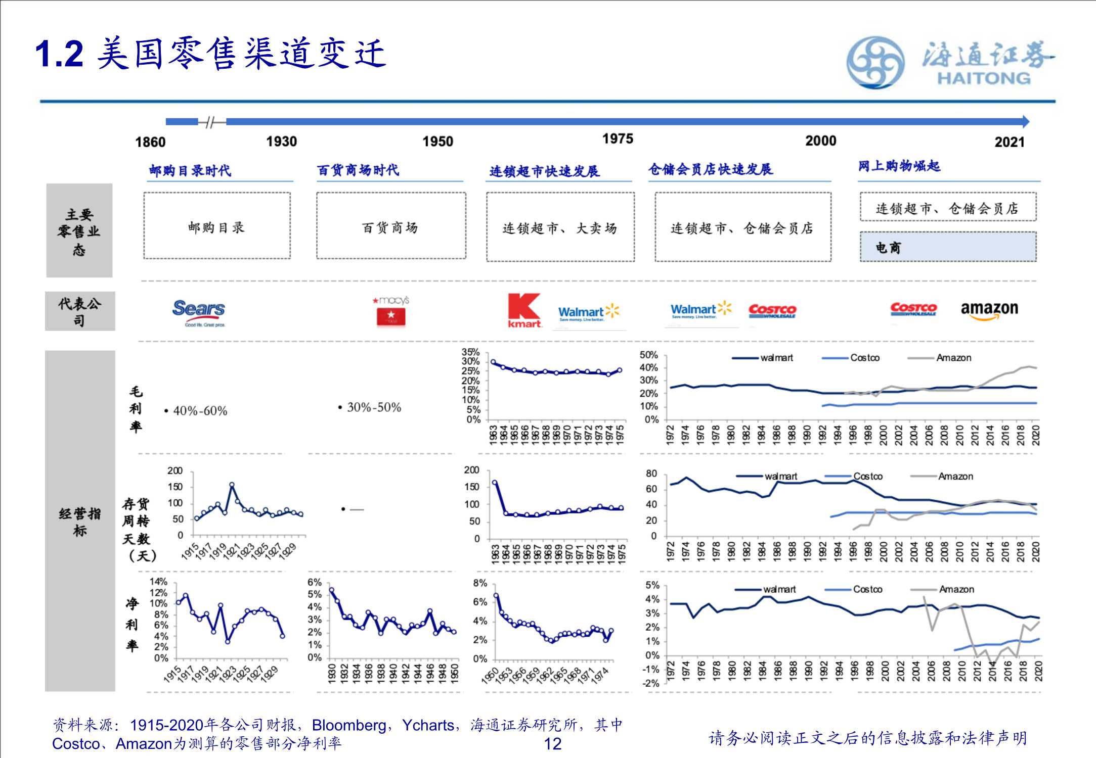 商超零售渠道的演变探讨